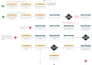 prepare process flowcharts, work flows or process maps